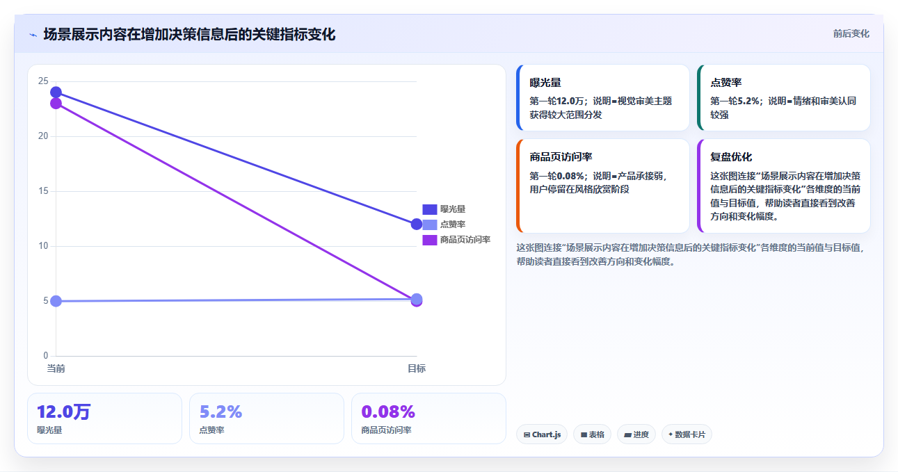 小红书数据分析：数据分析师精细化指南：从互动质量发现数据不会看根因