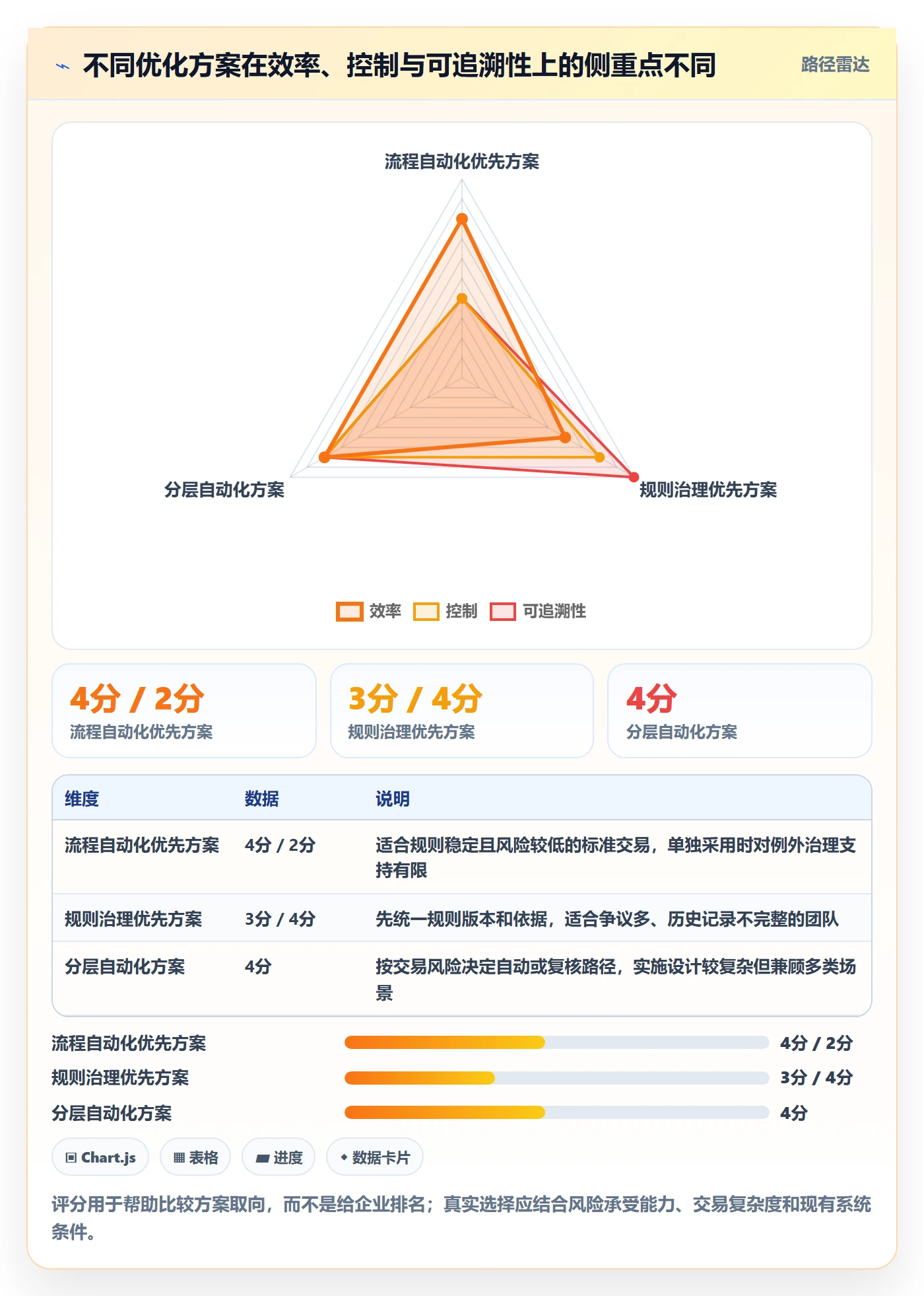 分账系统优化清单：多方结算与效率提升的关键动作