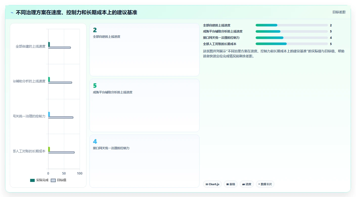 电商系统开发：企业管理层实操指南：围绕数据安全解决“接口不稳定