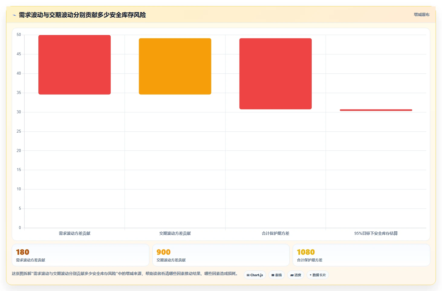 仓库安全库存管理增长策略全解析:重点看懂安全库存公式