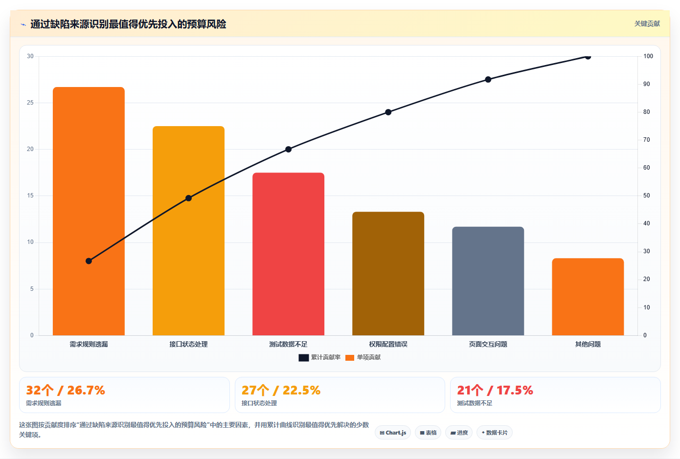 电商系统开发:产品经理数据视角:用测试验收验证控制开发预算