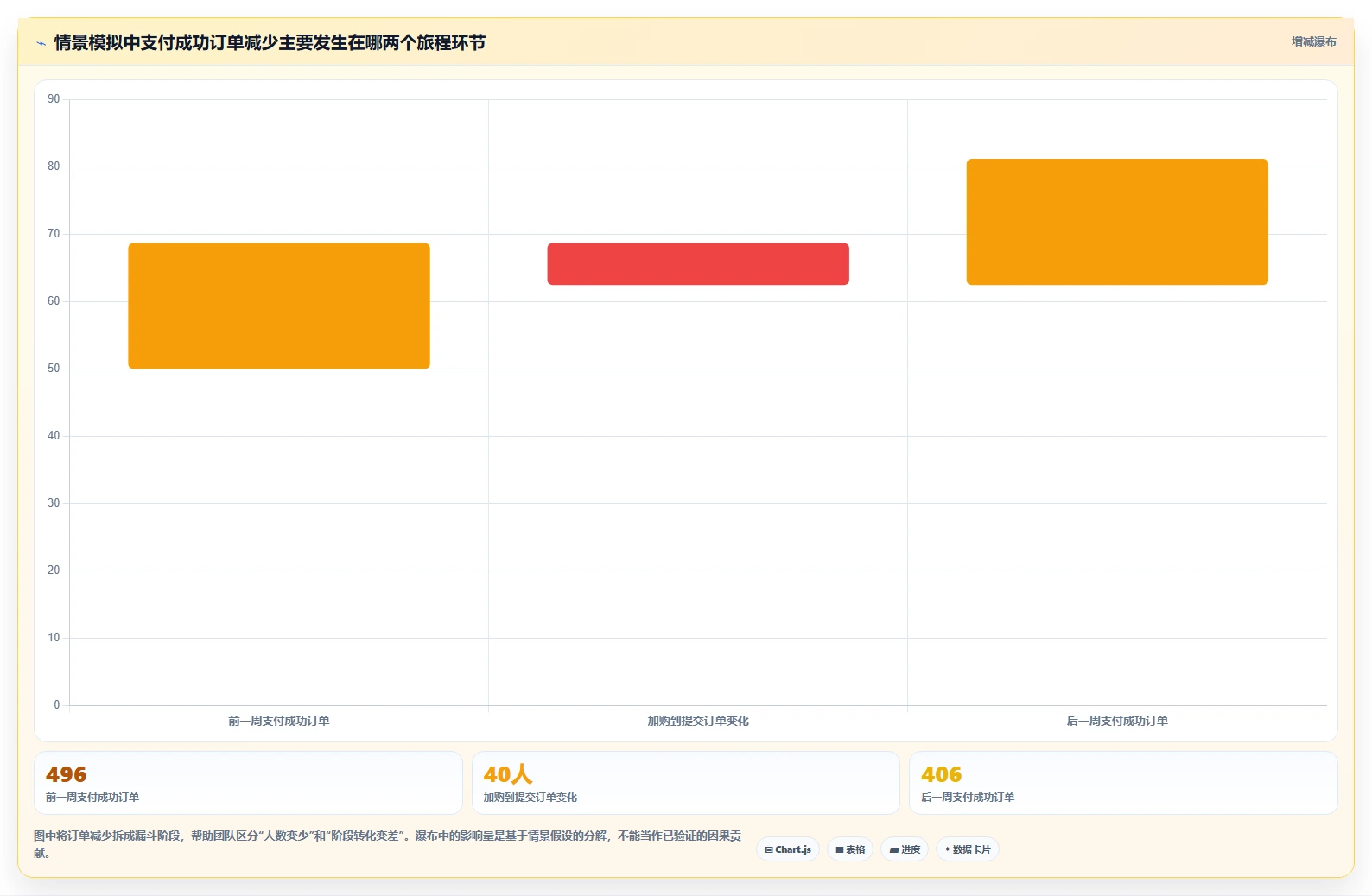 电商数据运营问题诊断：用户洞察如何用标准化管理改进
