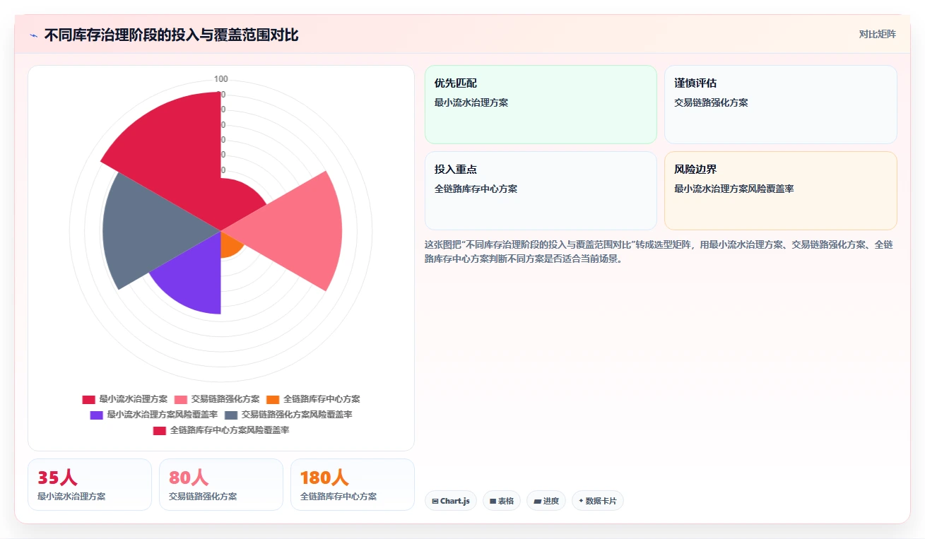 数据库存：仓储系统团队数据视角：用库存流水验证降低超卖风险