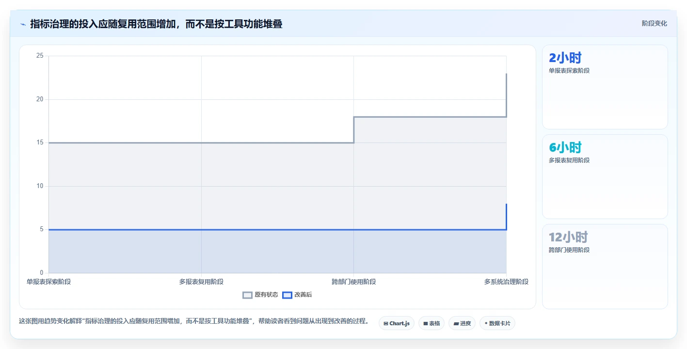 运营数据配置指南：指标口径需要哪些工具对比设置