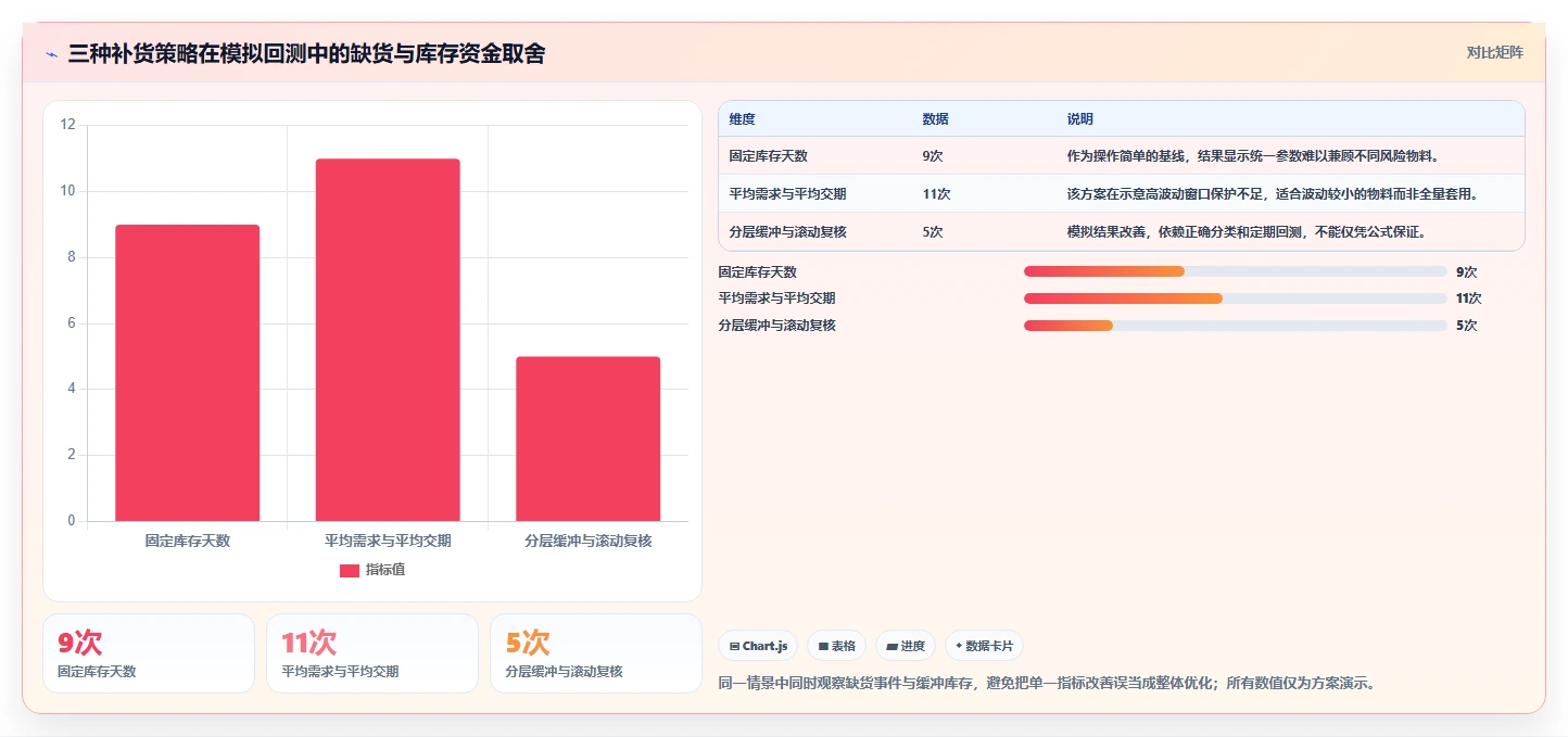 仓库安全库存管理建设路线：从动态调整到新手避坑分几步