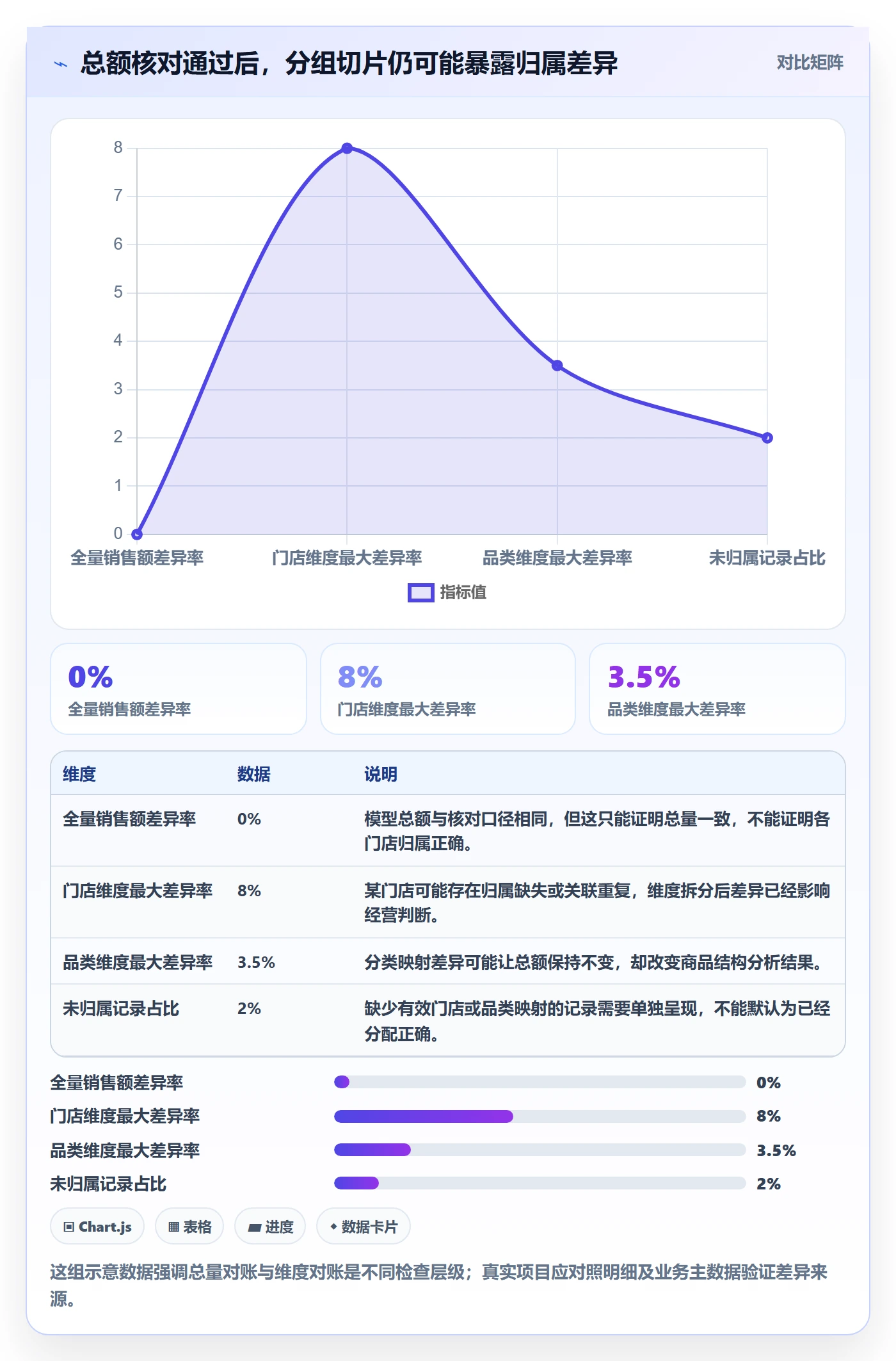 bi 平台从0到1：指标建模的常见误区与操作要点