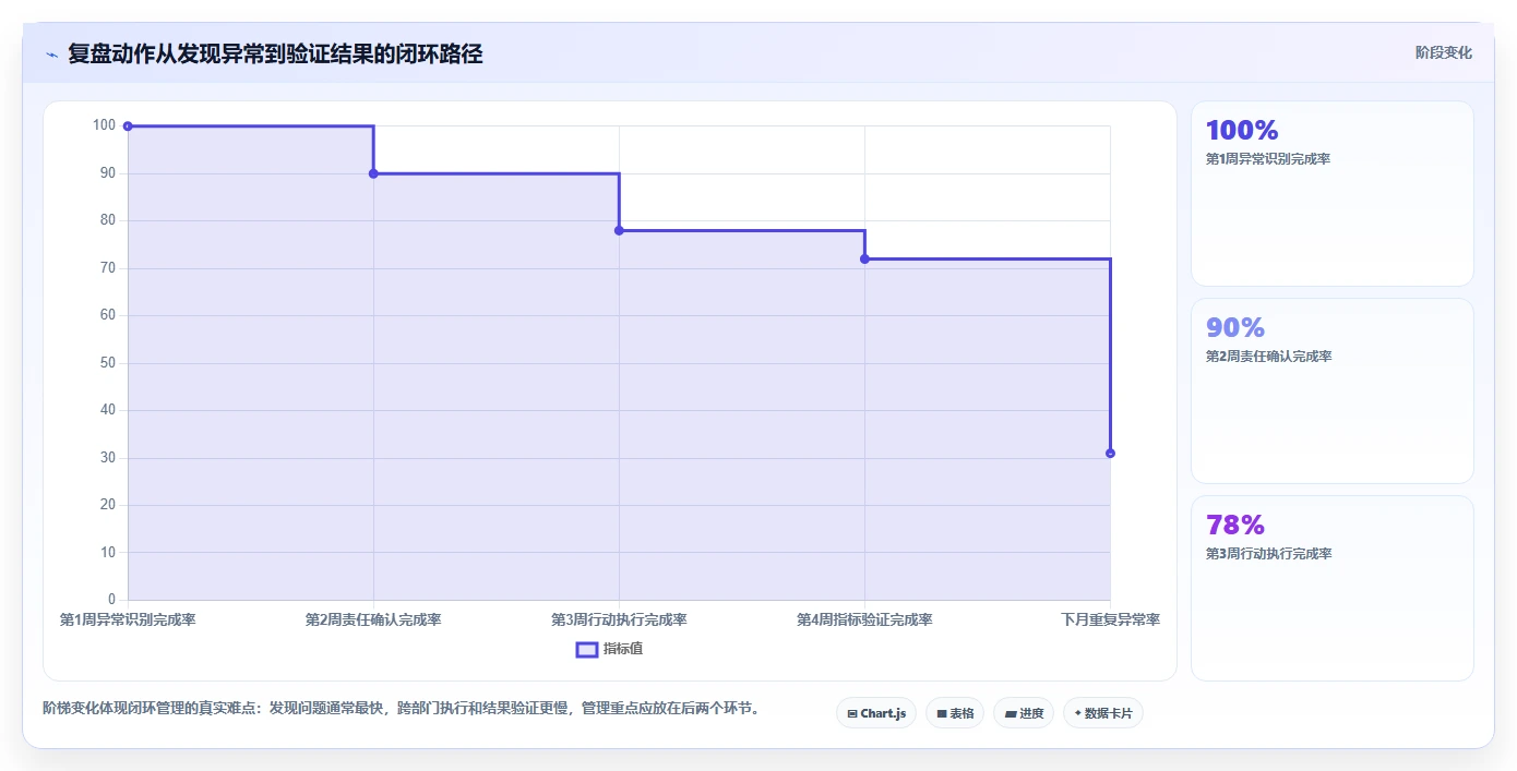营业额分析：财务人员决策指南：面对成本看不清如何兼顾形成复盘闭环