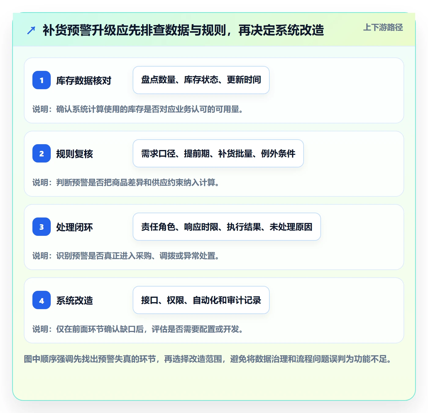库存管理系统升级方案：用常见误区改善补货预警