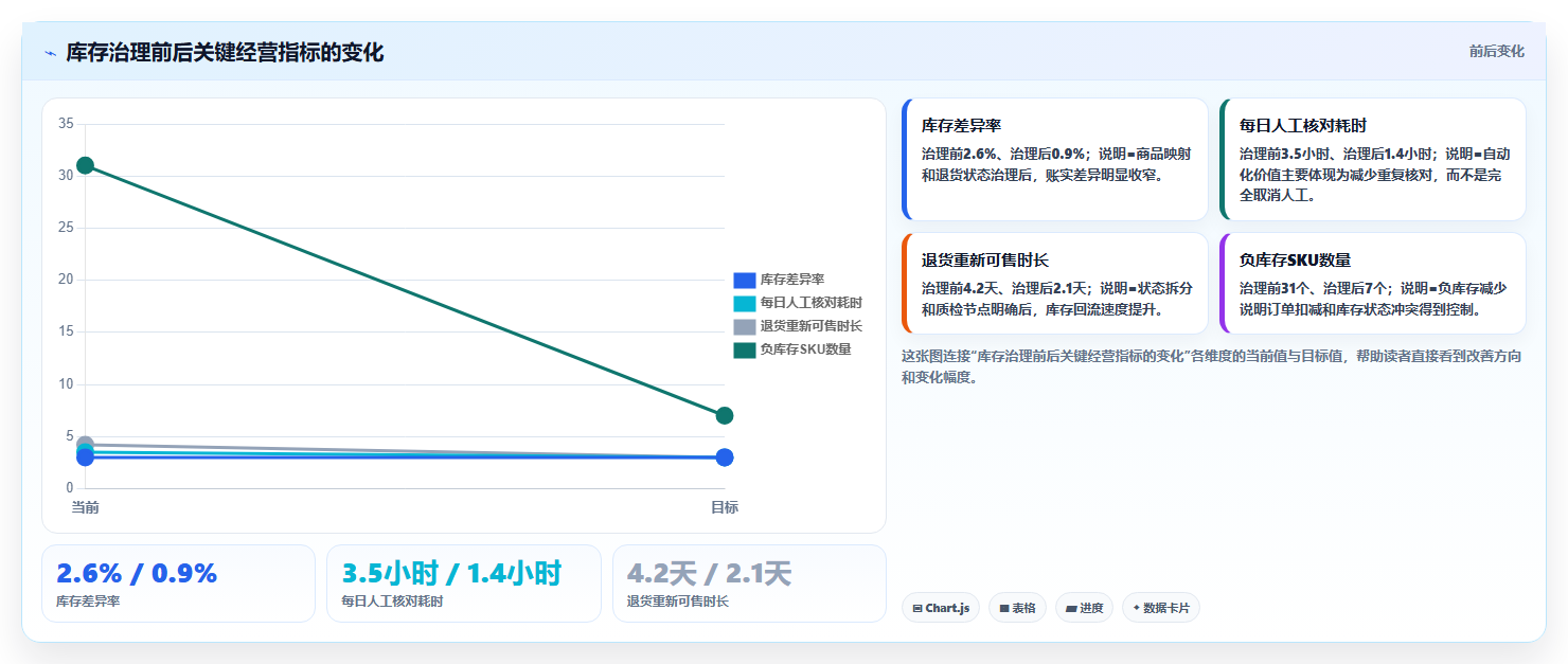 电商辅助软件：多平台卖家年度版方案：库存同步的目标、动作与检查点
