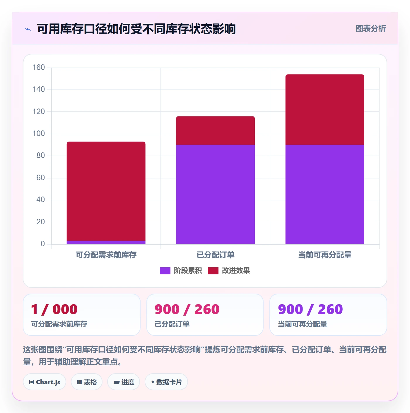 库存管理系统优化清单：出入库流程与标准化管理的关键动作