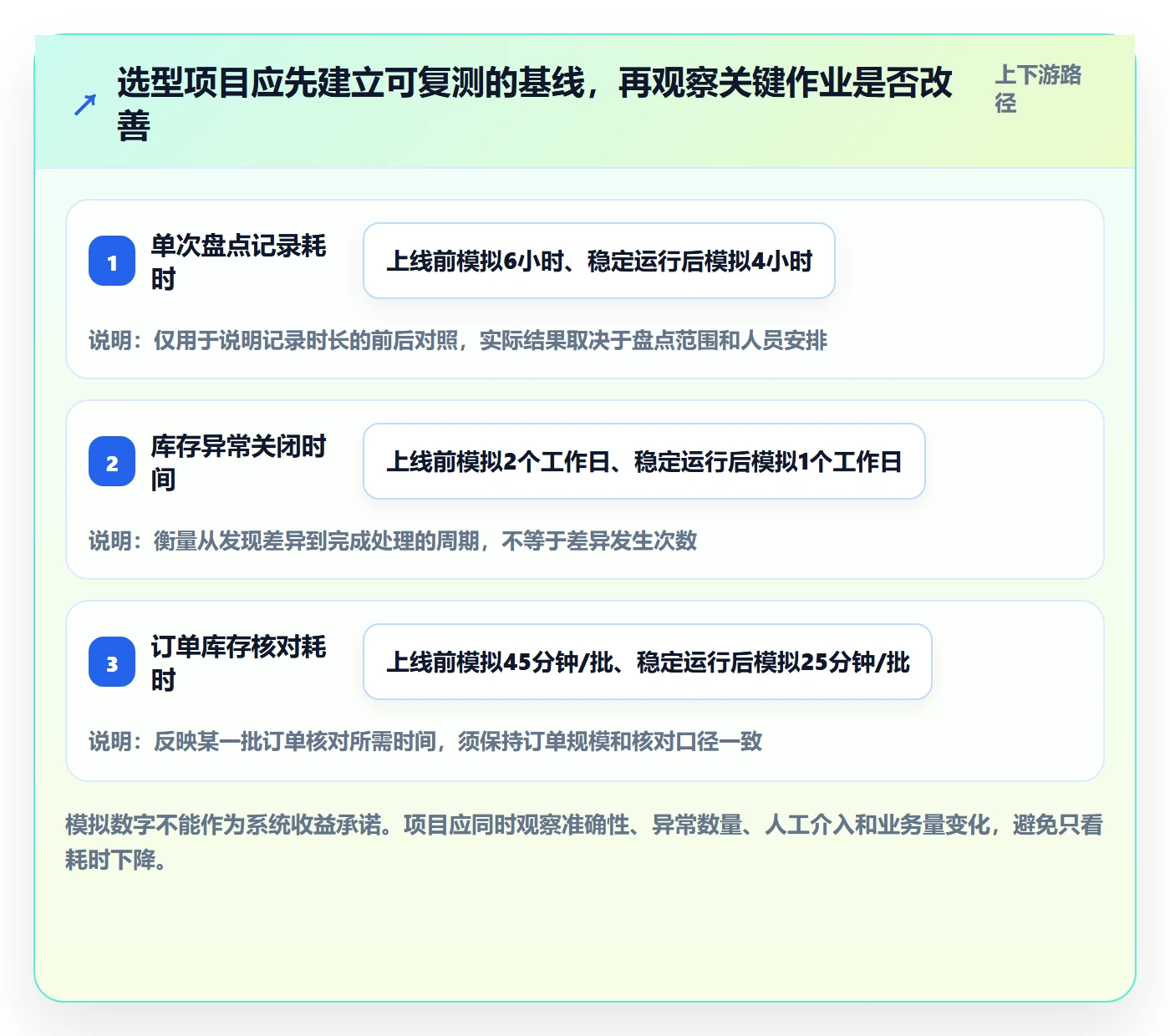 想做好库存管理系统，先掌握选型方法中的系统选型
