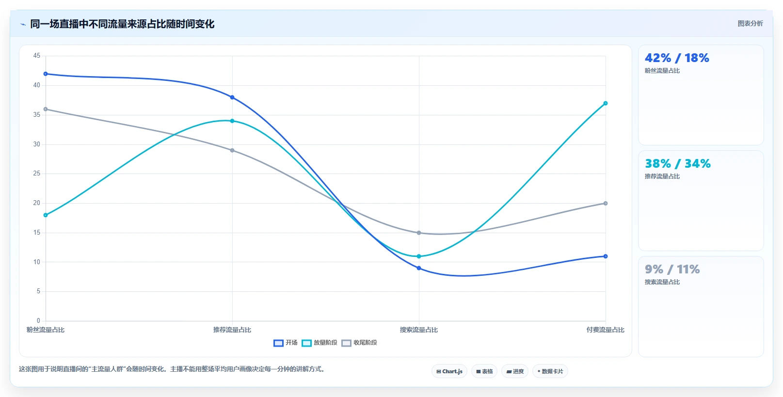 直播数据复盘：品牌商家流程图解：流量来源如何减少主播节奏乱