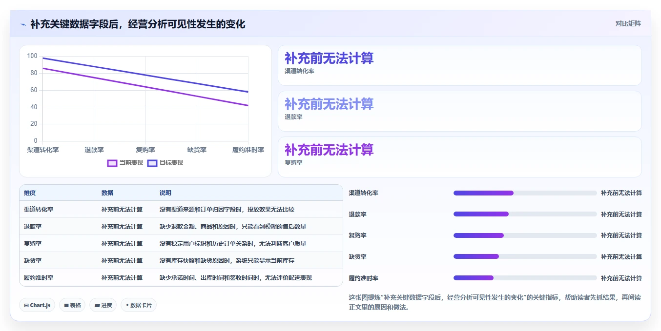 电商系统开发:创业团队操作手册:项目立项中的需求梳理怎么落地