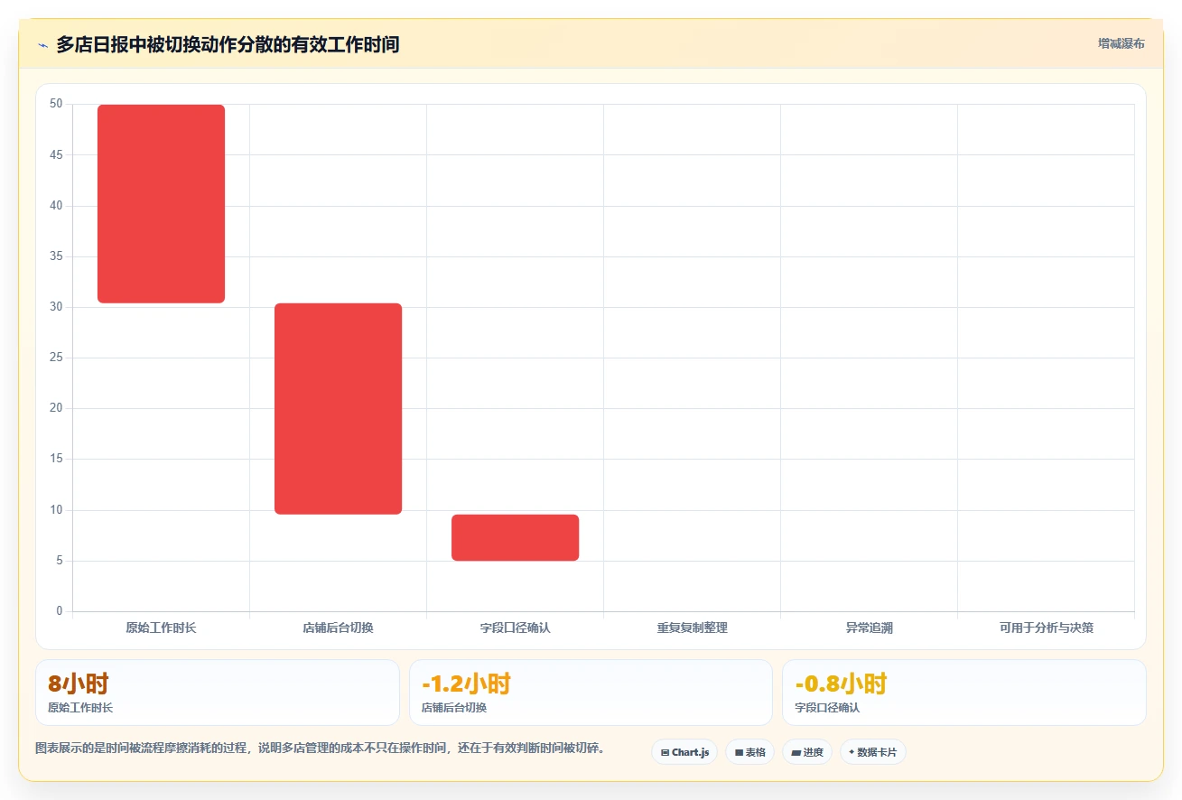电商辅助软件：运营助理常见误区：多店管理为什么总遇到学习门槛高