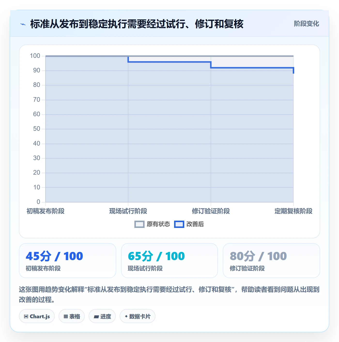 店铺运营管理进阶课：围绕岗位分工完善标准化管理
