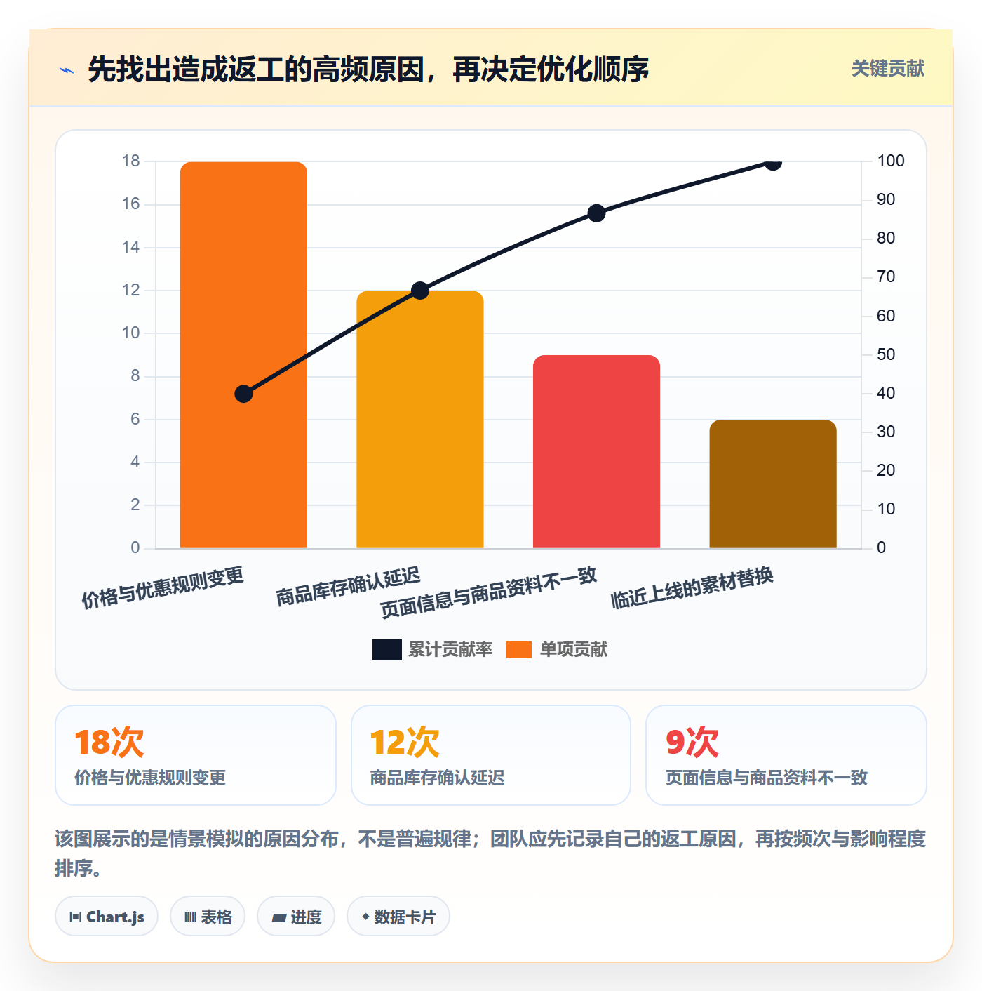 店铺运营管理问题诊断：活动管理如何用效率提升改进