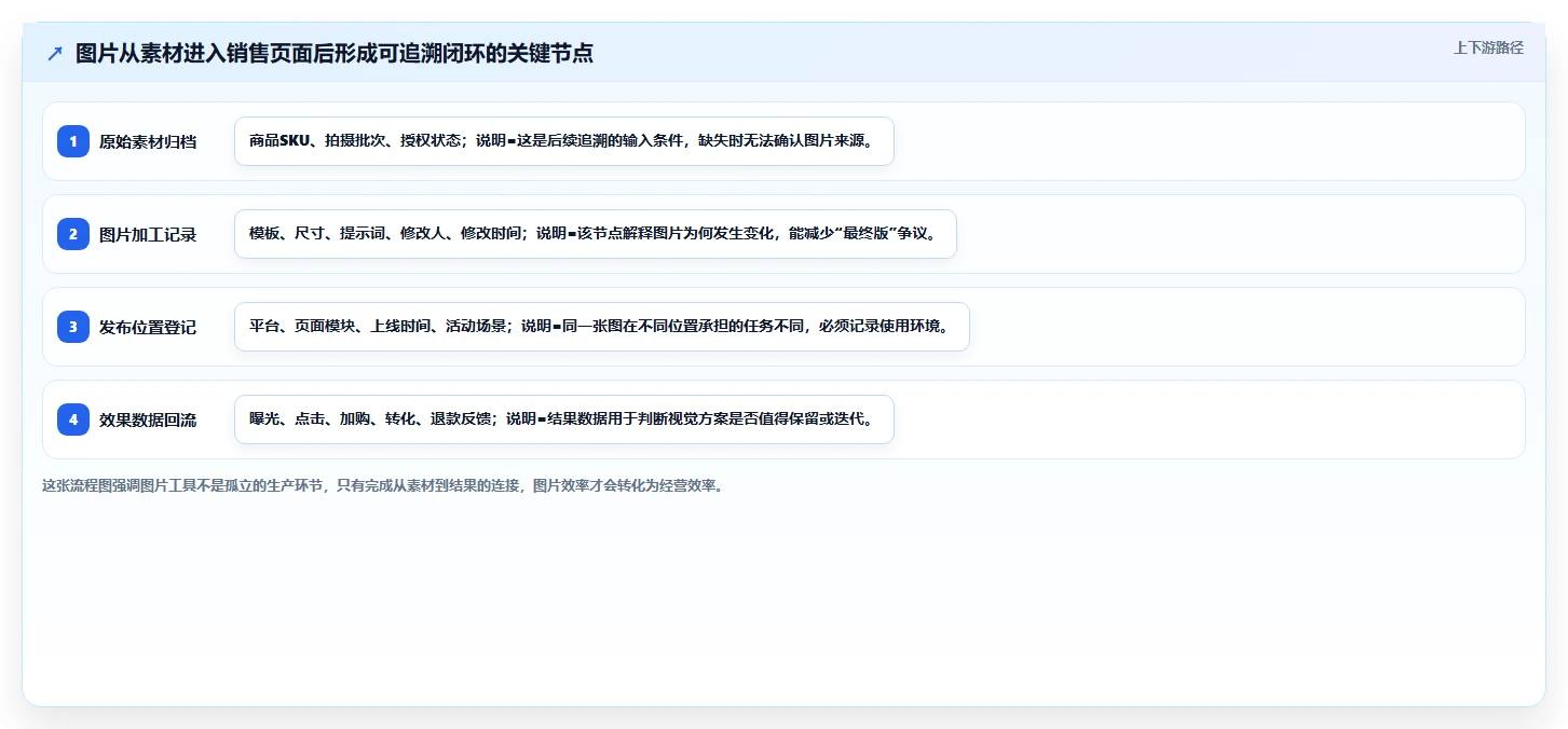 电商辅助软件：个人卖家采购前必读：评估图片制作时如何避开数据散落