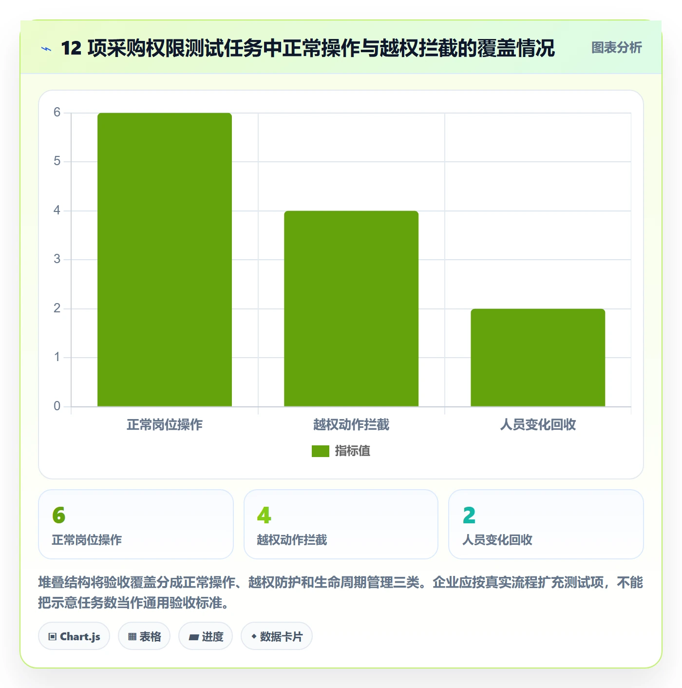 erp数据录入从0到1：权限分工的系统搭建与操作要点
