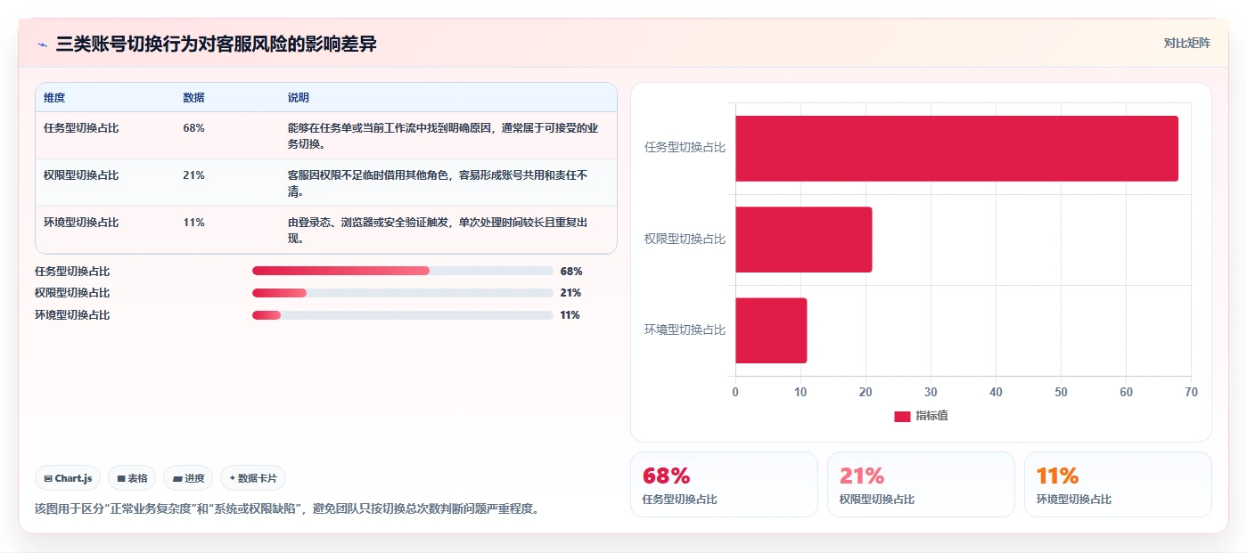 电商辅助软件：客服团队实战复盘：开店准备中账号切换频繁的定位步骤
