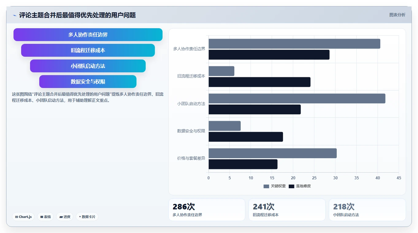 小红书数据分析：市场经理数据版教程：竞品追踪从准备到复盘