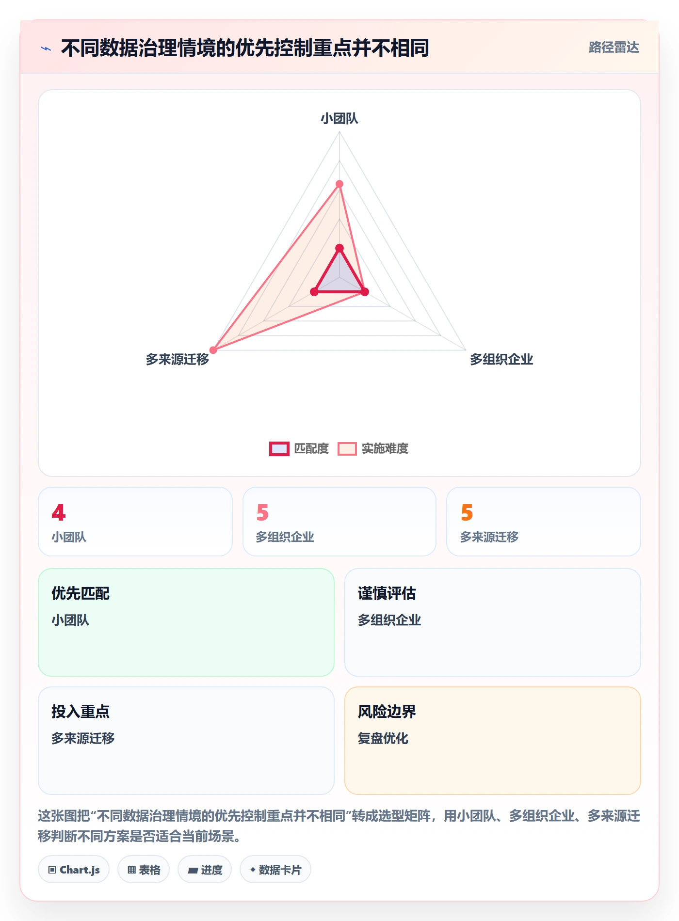 想做好erp数据录入，先掌握风险排查中的基础资料