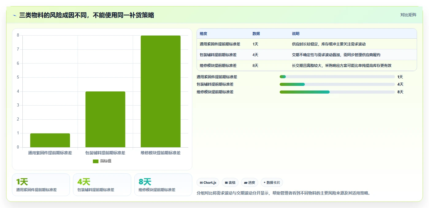 仓库安全库存管理实施路径：需求波动如何完成日常管理
