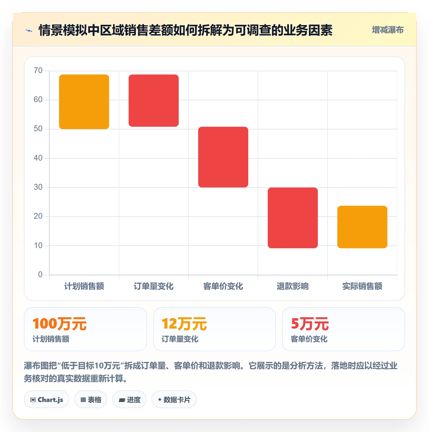 bi 平台建设路线：从指标建模到实操教程分几步