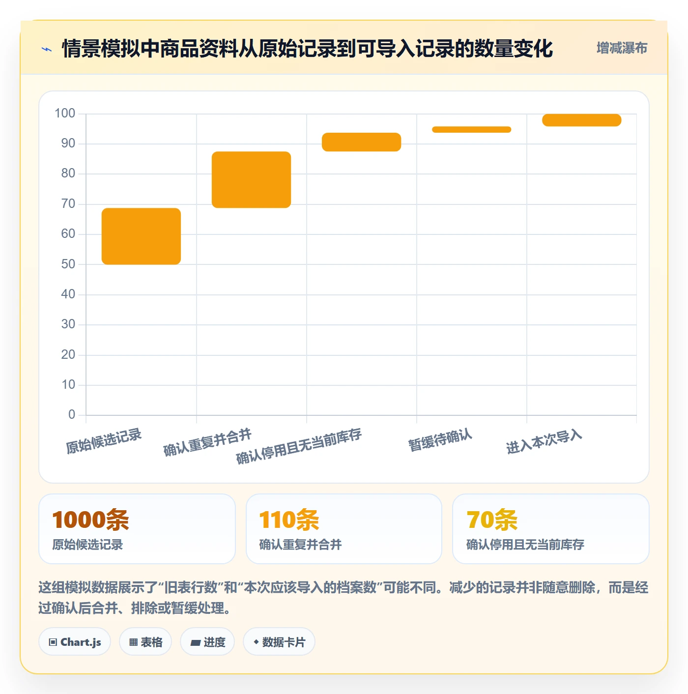 erp数据录入怎么用？基础资料场景下的中小商家拆解