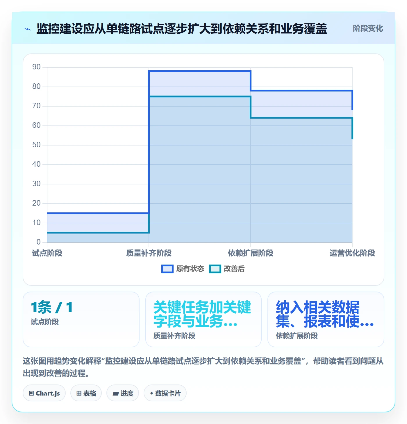 bi 平台效率提升：实时监控从哪里开始