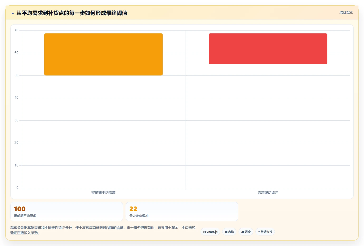 仓库安全库存管理基础课：补货点设置相关的效率提升一次讲透
