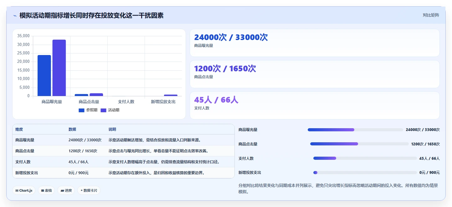 拼多多数据分析工具免费实战复盘:从活动表现验证数据复盘效果