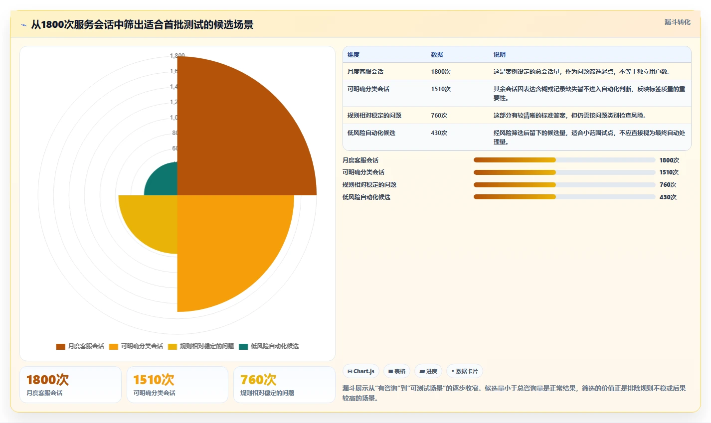如何运营好一个店铺数据方法：用用户服务支撑自动化方案判断