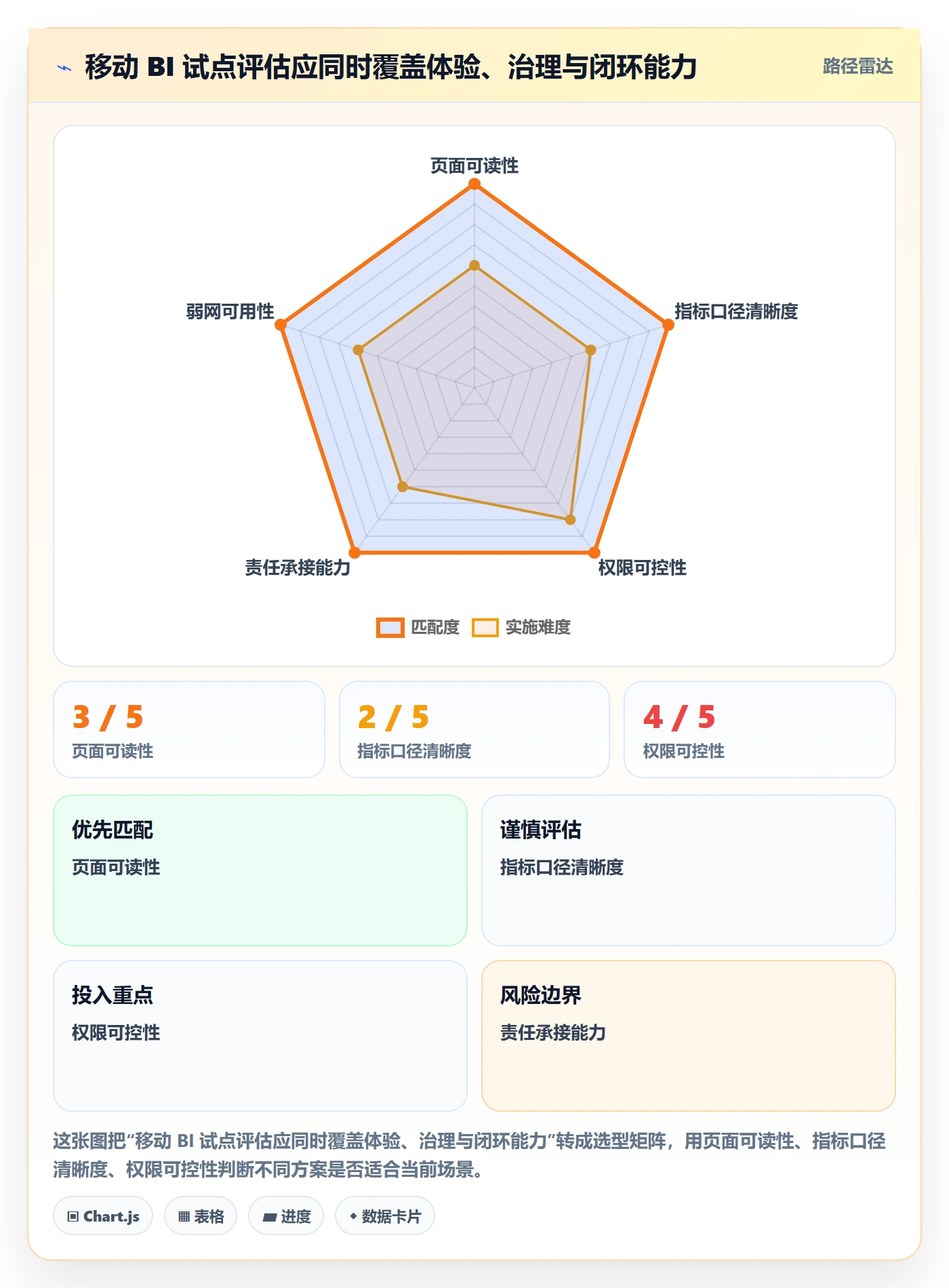 bi 平台避坑指南：移动查看环节的团队协同要注意什么