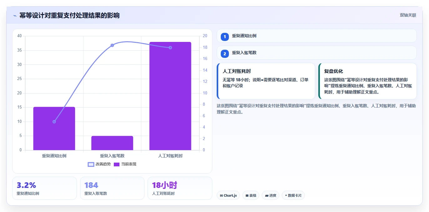 电商系统开发：电商企业从零入门：安全审计先掌握数据库设计