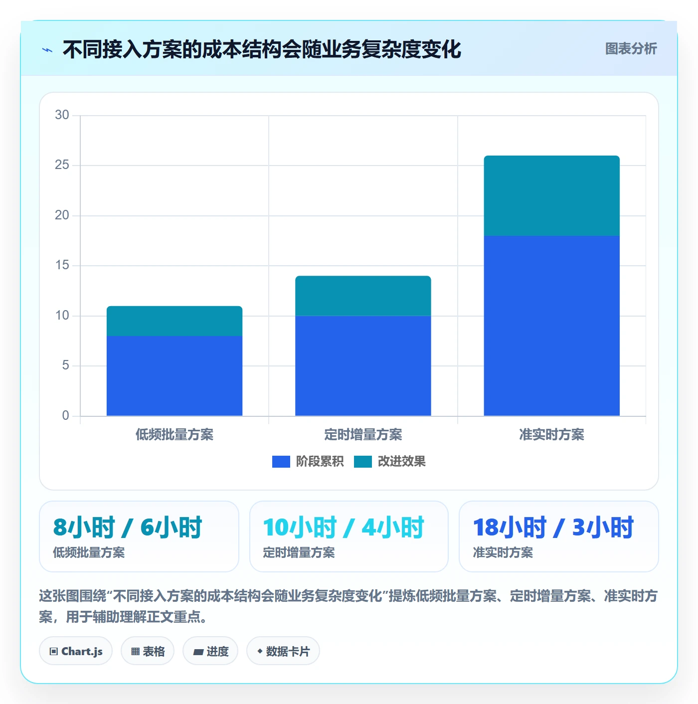 bi 平台应用思路：围绕数据接入拆解核心功能