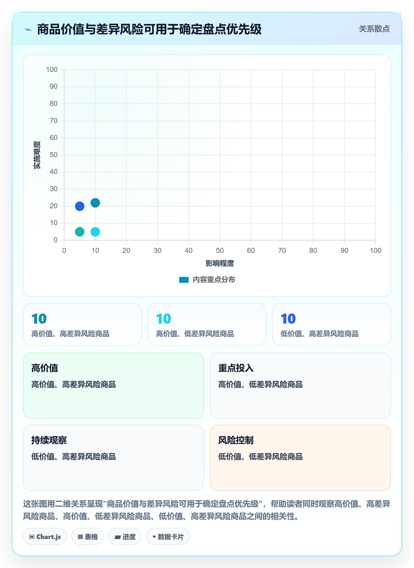库存管理系统怎么优化？先从盘点管理的多店经营入手