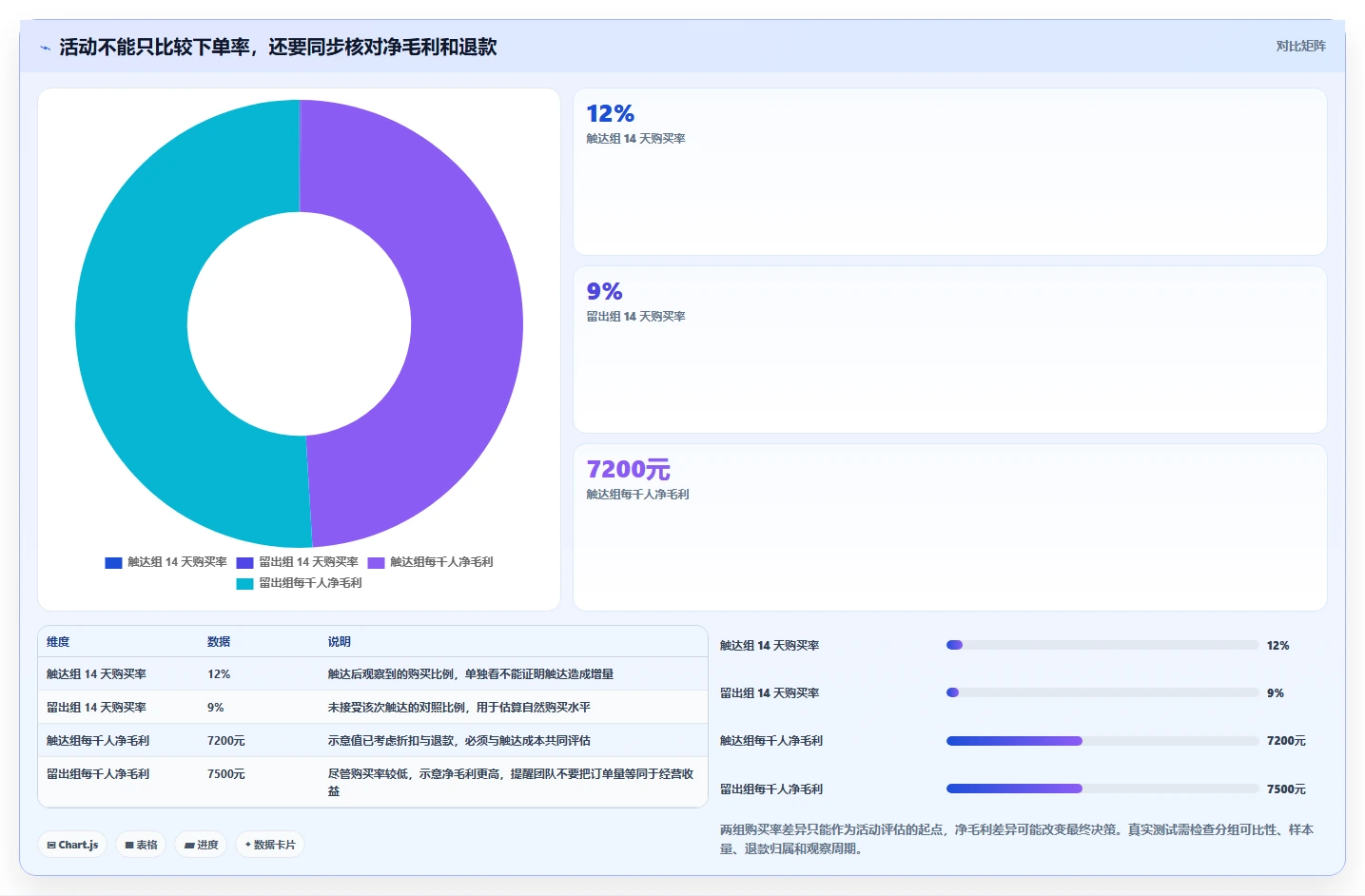 电商crm系统数据方法:用复购提升支撑日常管理判断