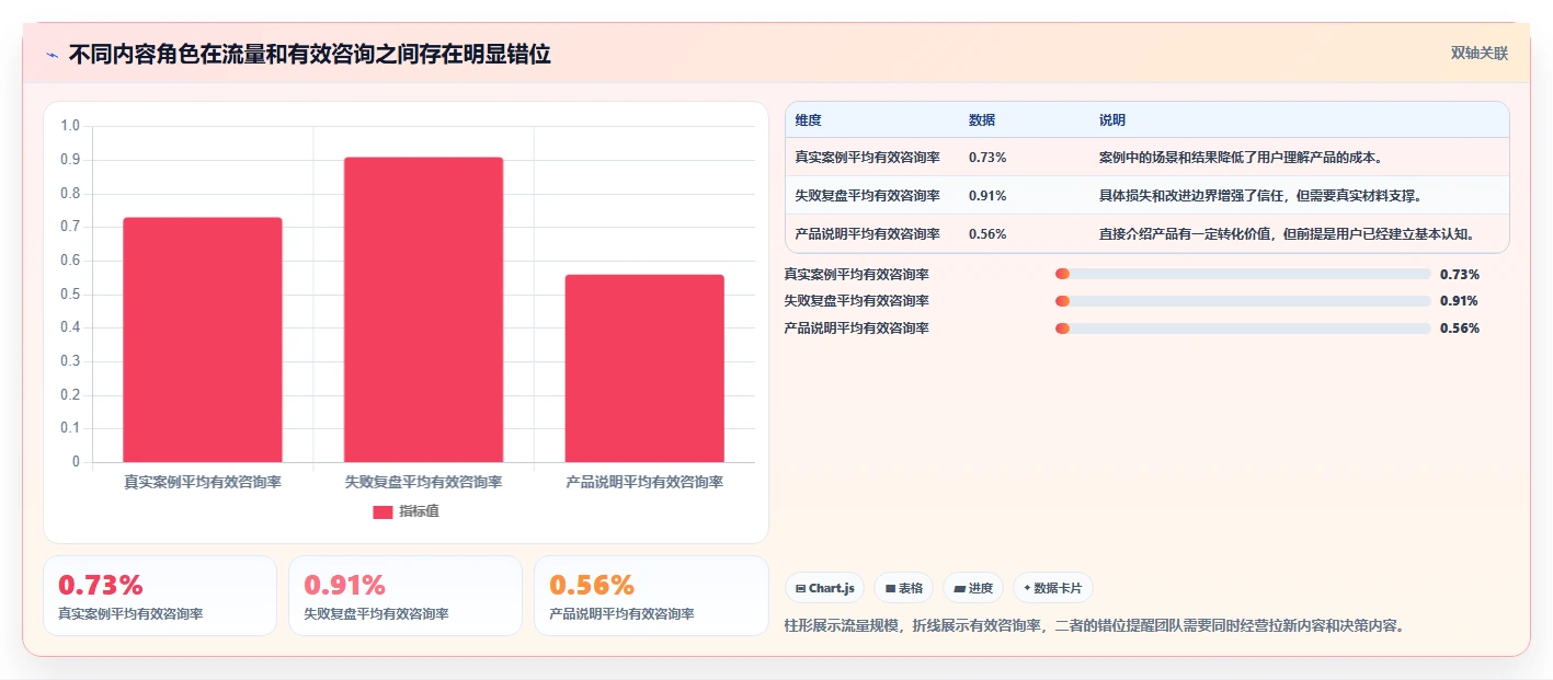 小红书数据分析：创业团队标准化教程：用账号增长复制找到有效选题