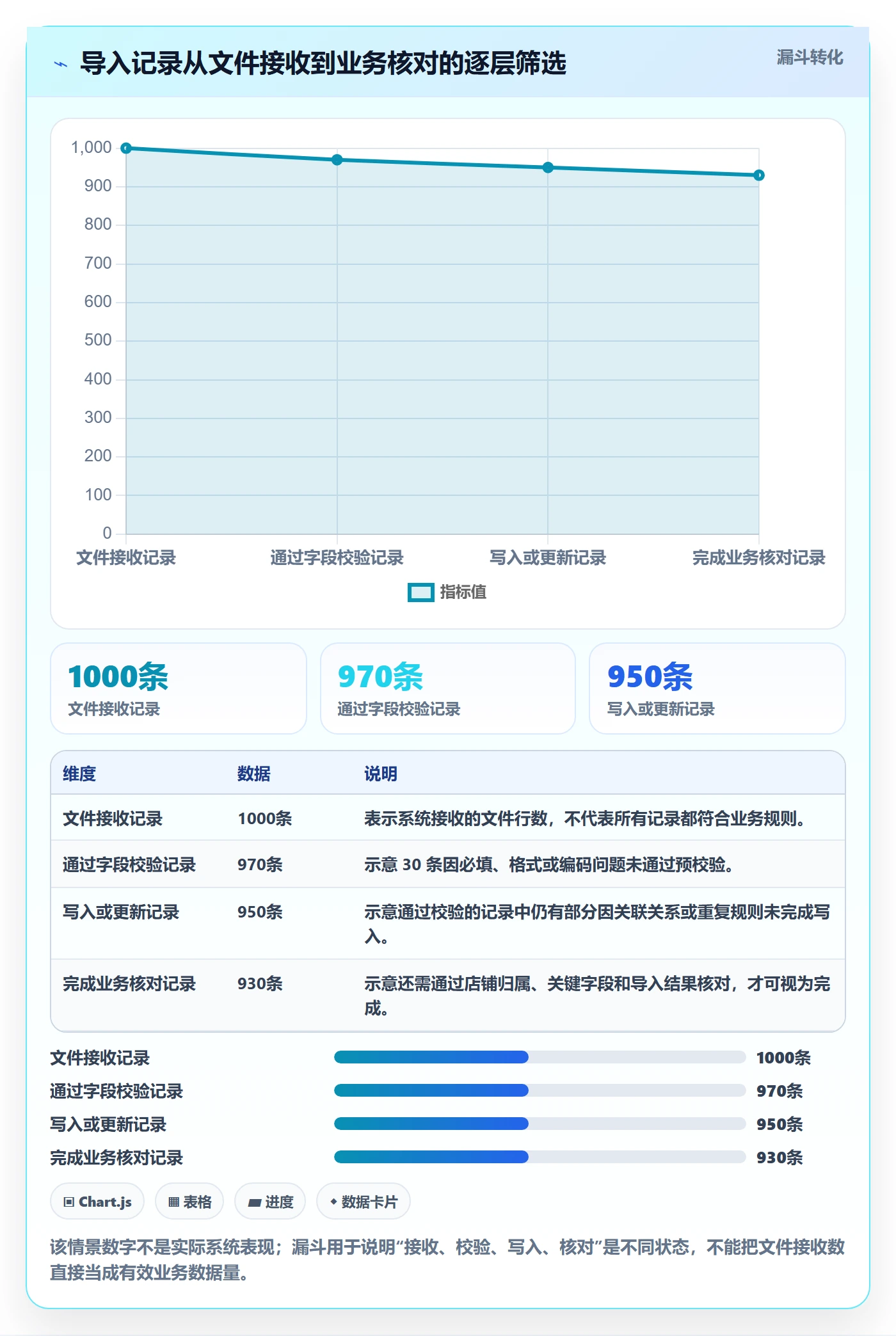 erp数据录入方案设计：批量导入场景的多店经营怎么做