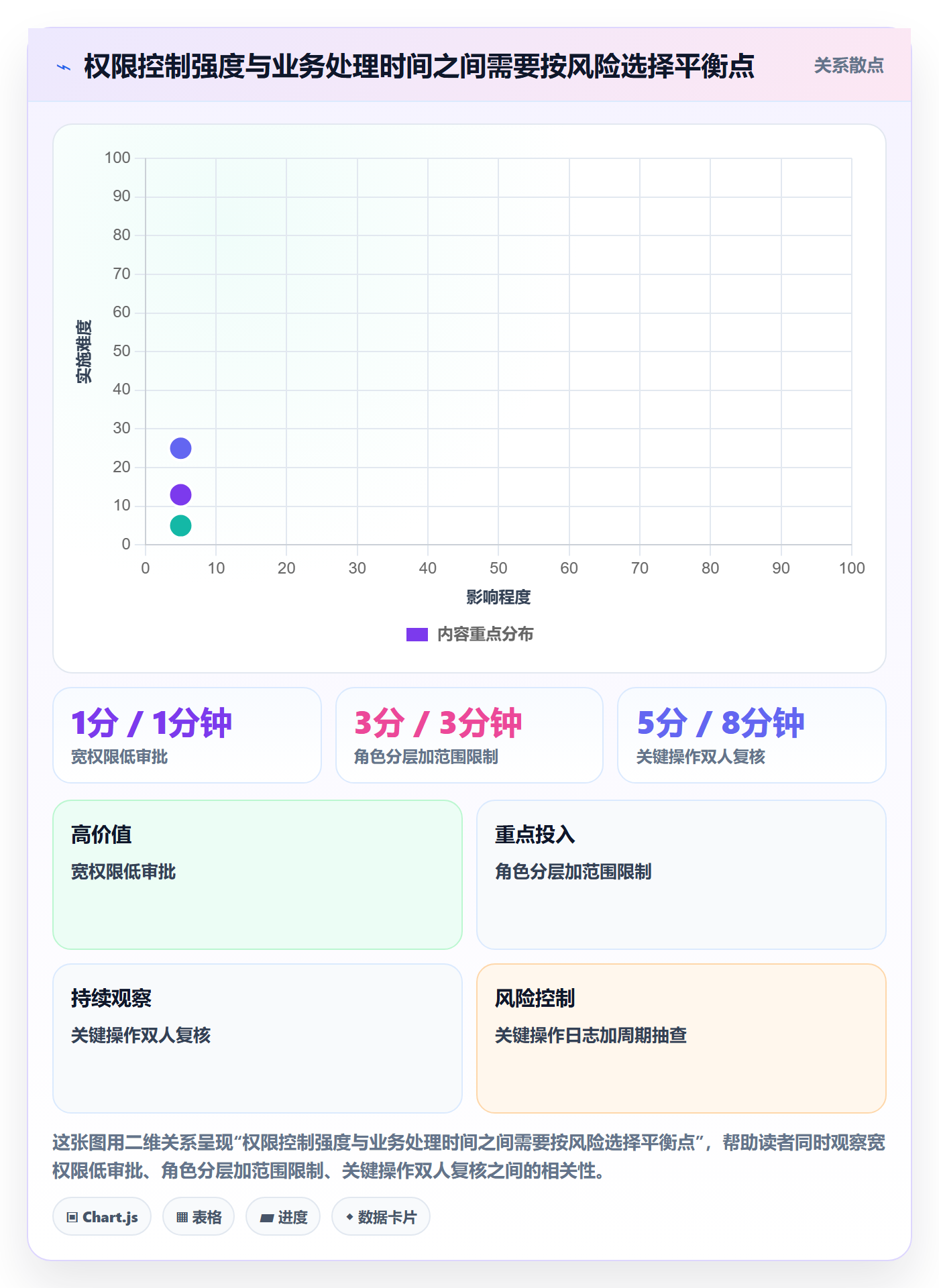 erp数据录入配置指南：权限分工需要哪些指标体系设置