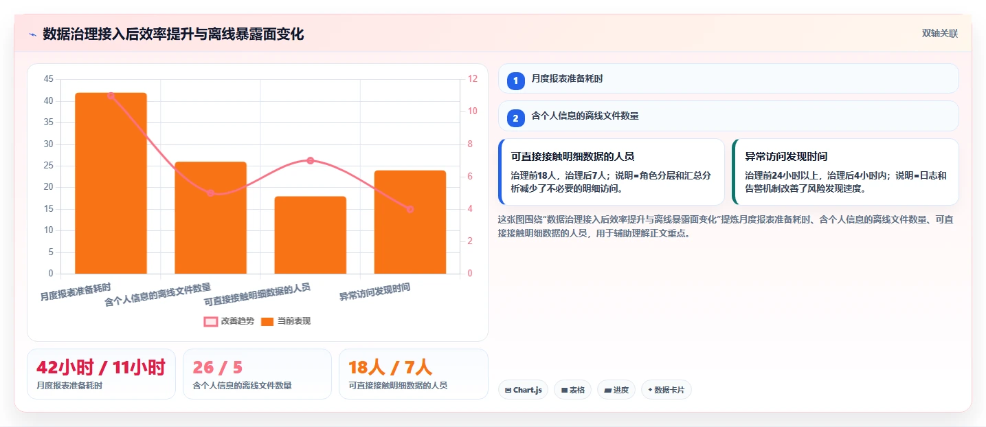 电商系统开发：技术负责人选型思路：项目立项应重点评估数据安全