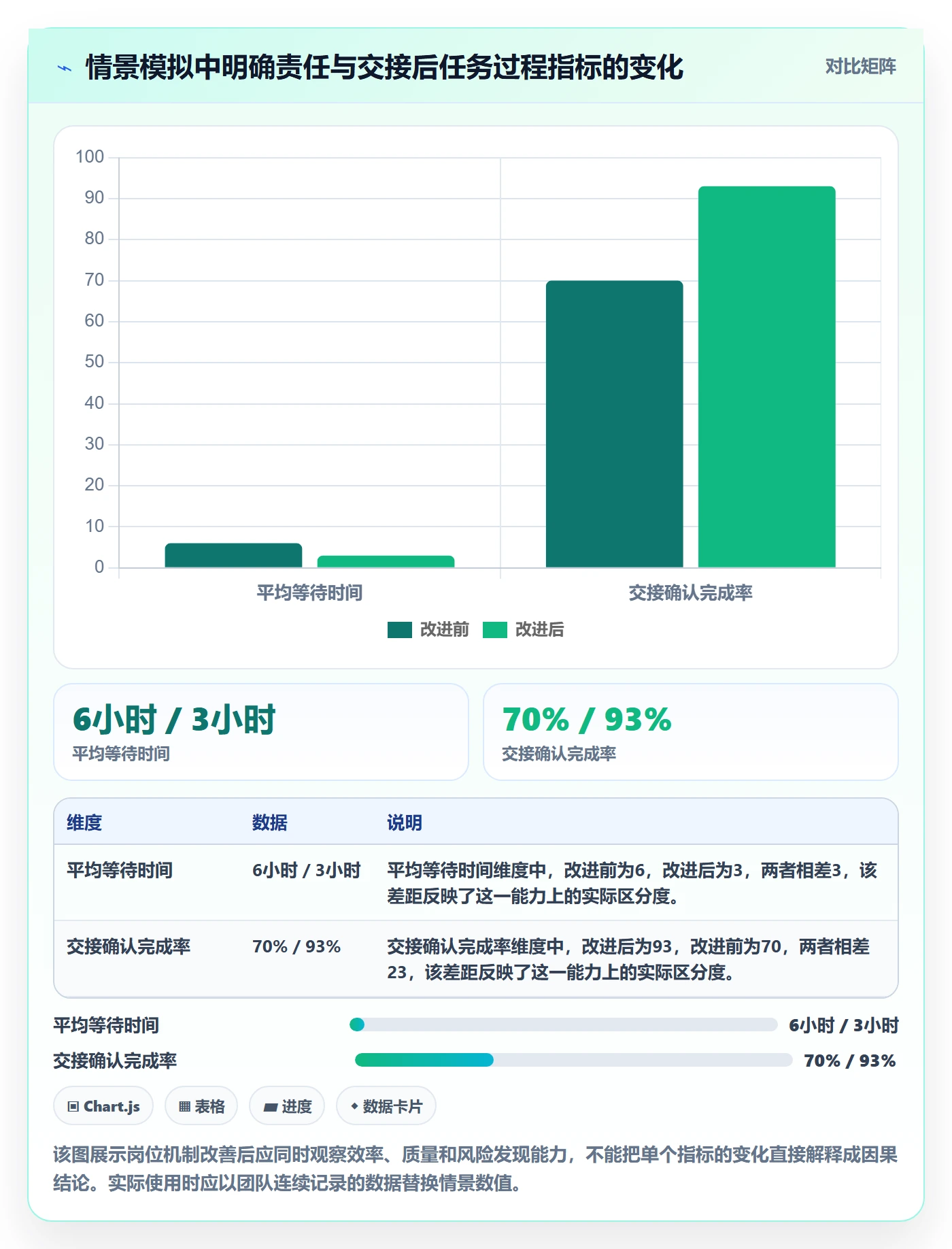 店铺运营管理业务拆解：岗位分工为什么影响核心功能