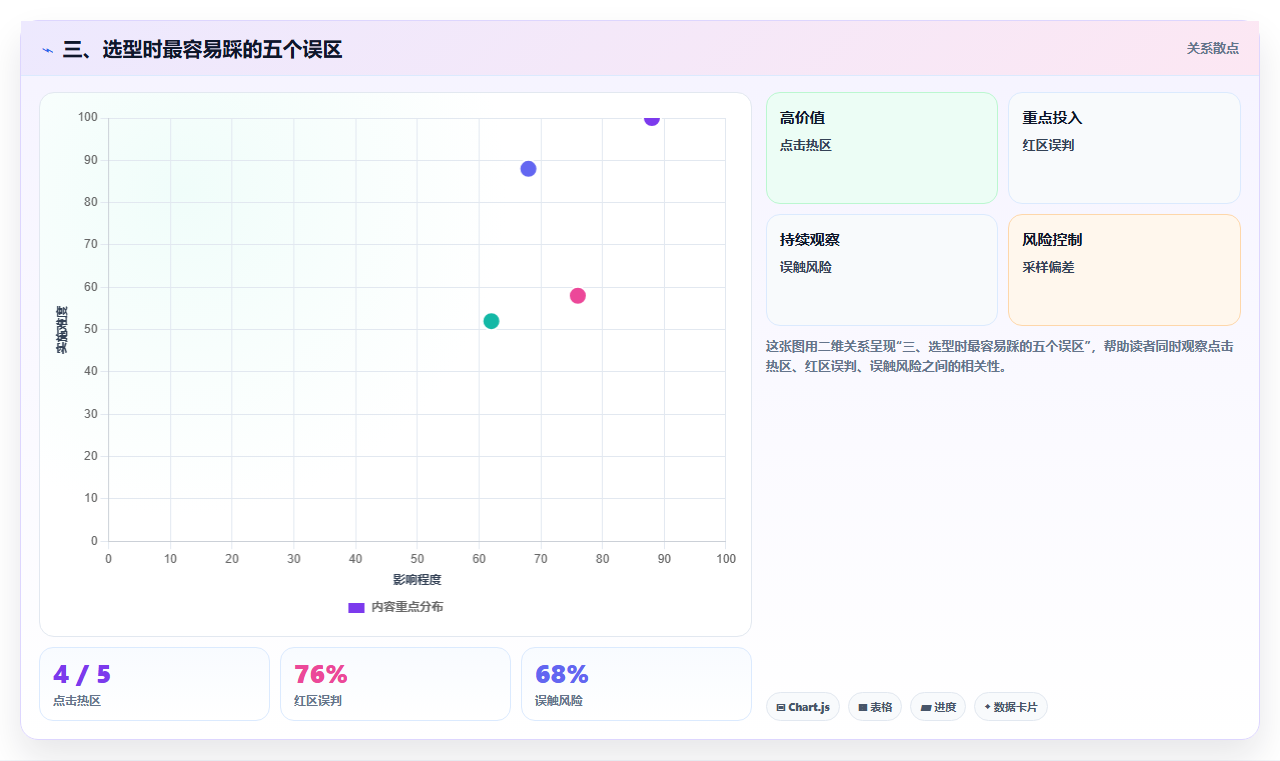 三、选型时最容易踩的五个误区