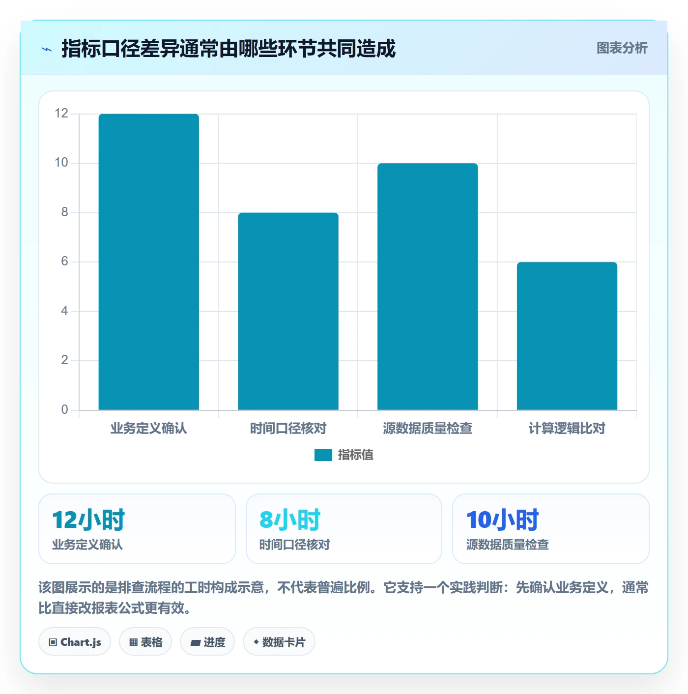 bi 平台落地案例全解析：重点看懂指标建模