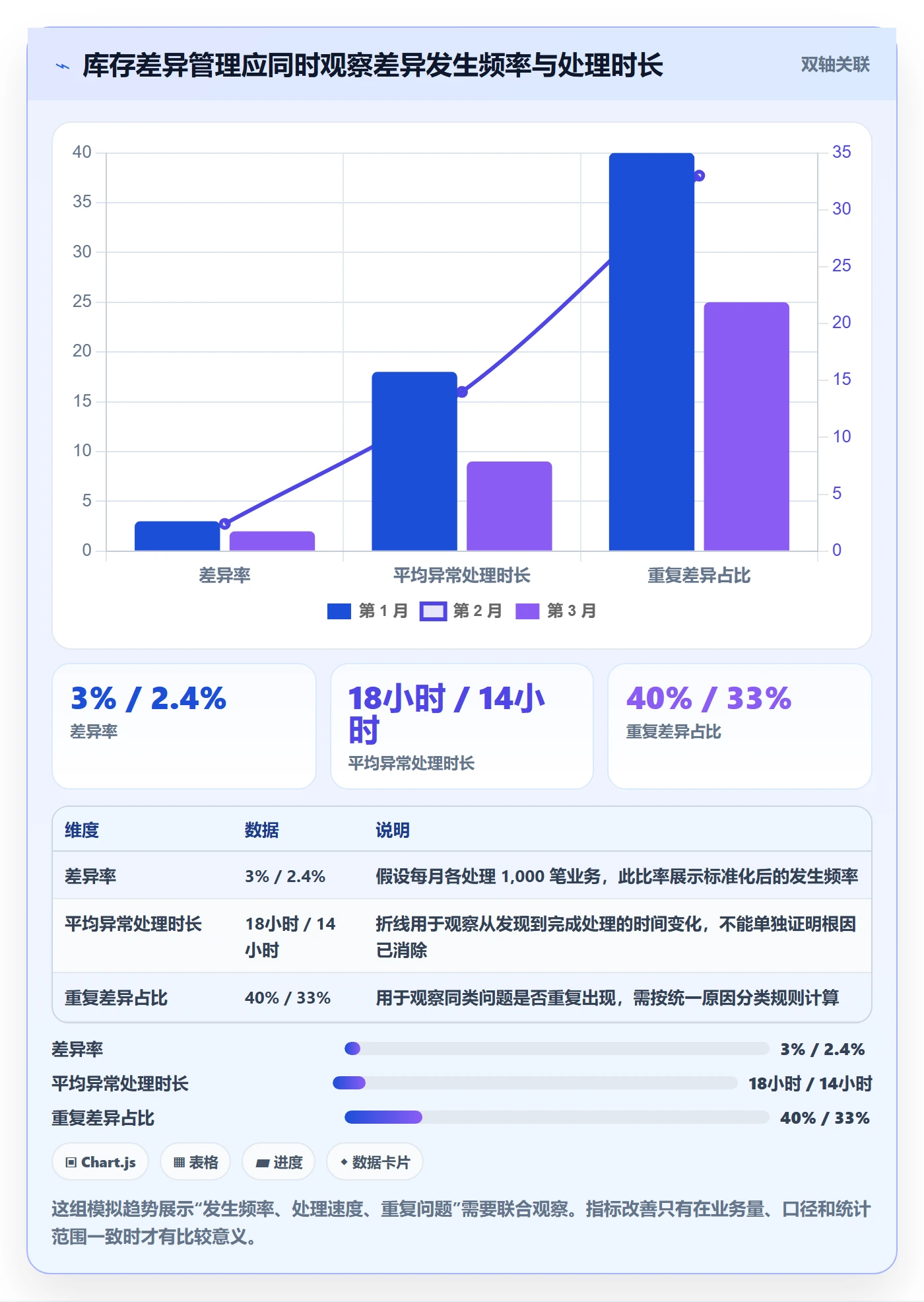 想做好库存管理系统，先掌握风险排查中的出入库流程