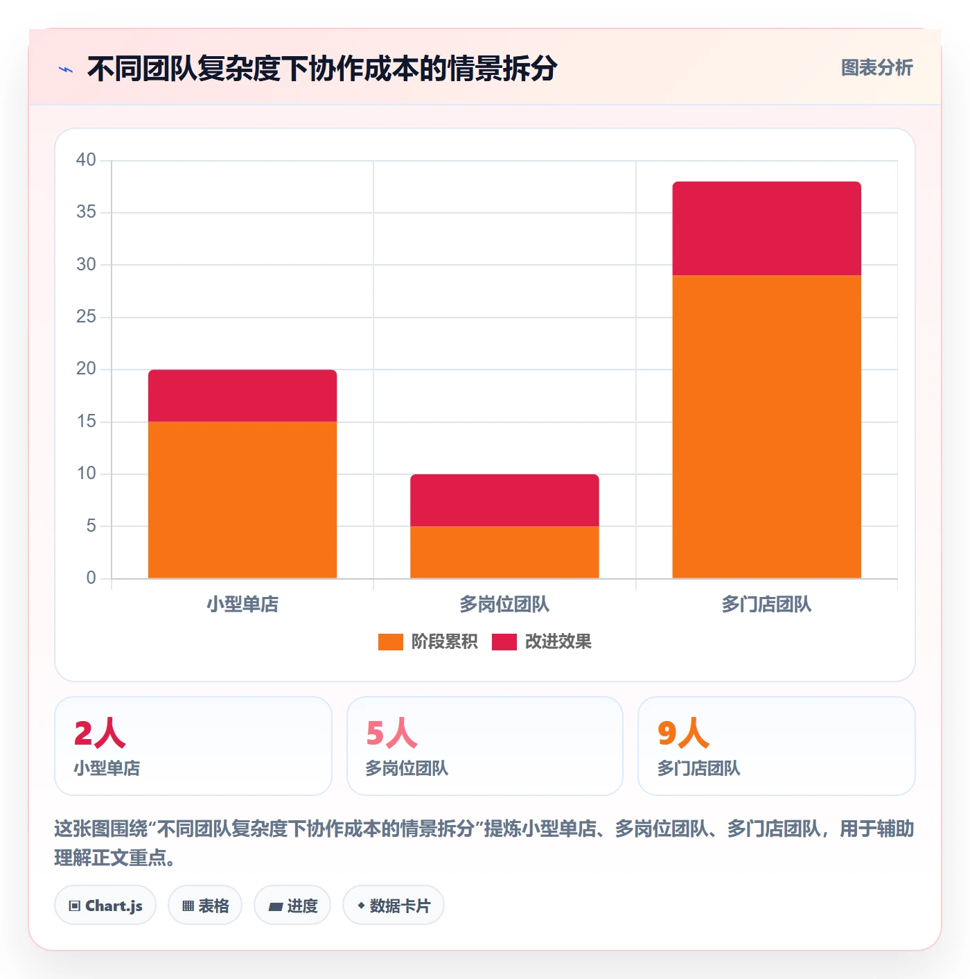 店铺运营管理怎么选？日报周报相关的团队协同判断标准