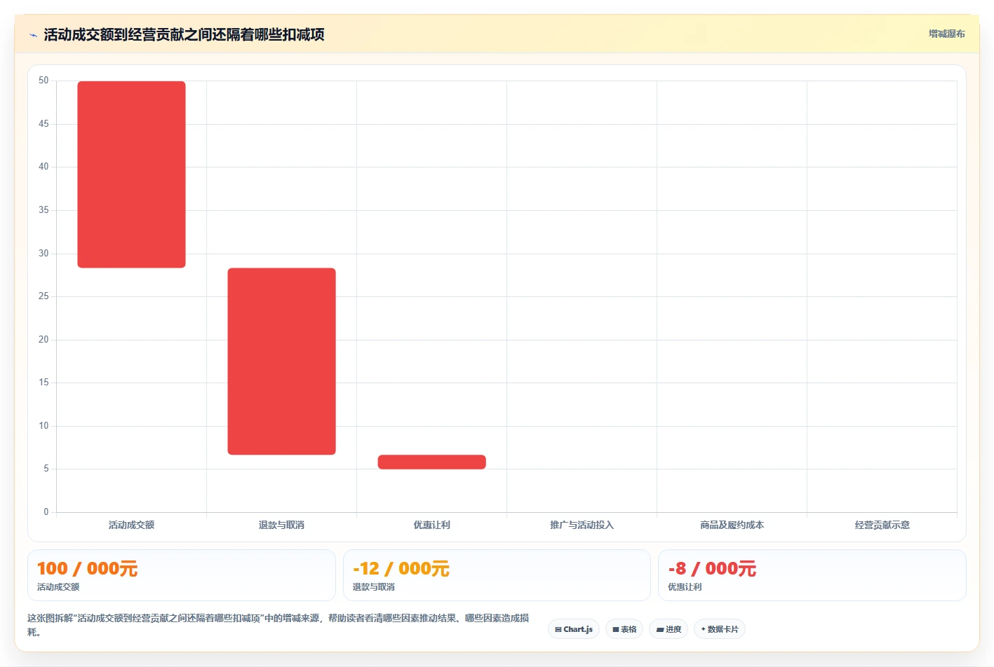 店铺运营包括哪些方面建设路线：从活动运营到落地案例分几步
