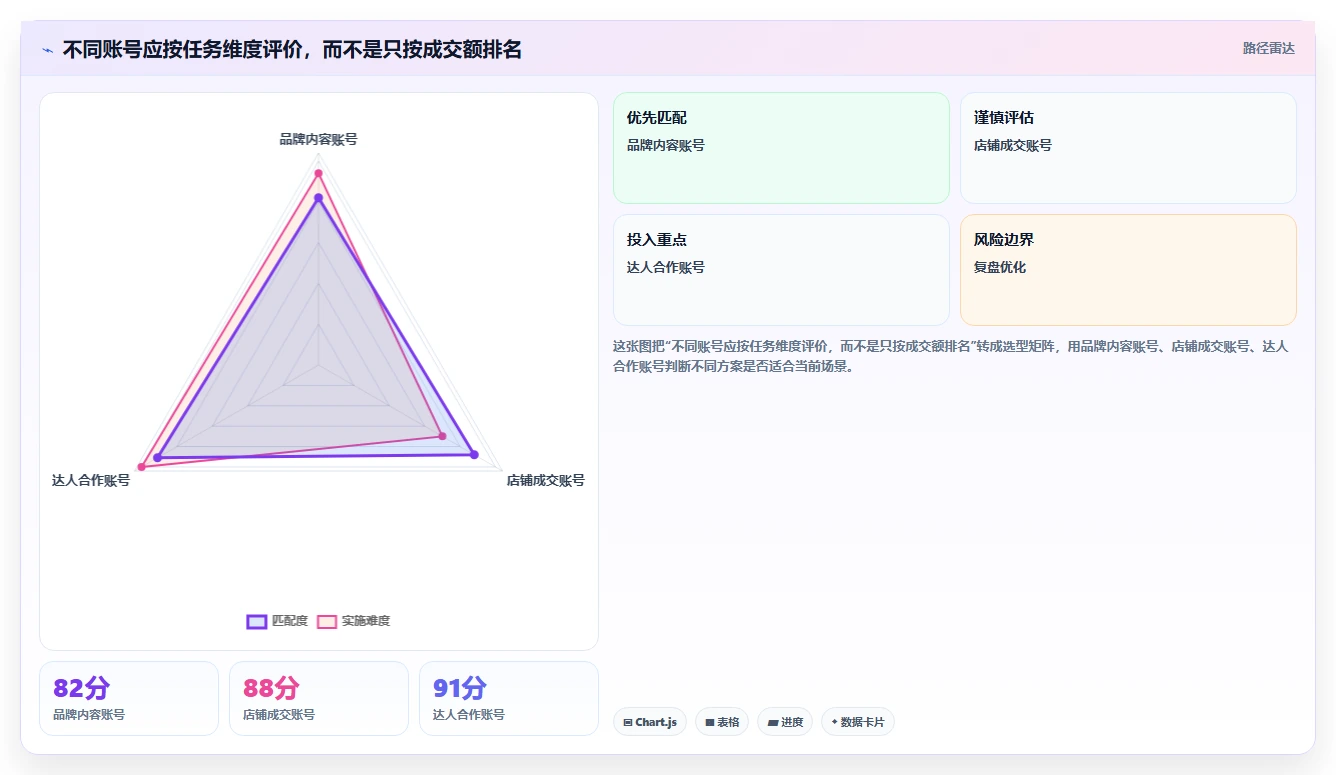 电商辅助软件：直播团队精细化指南：从数据分析发现账号切换频繁根因