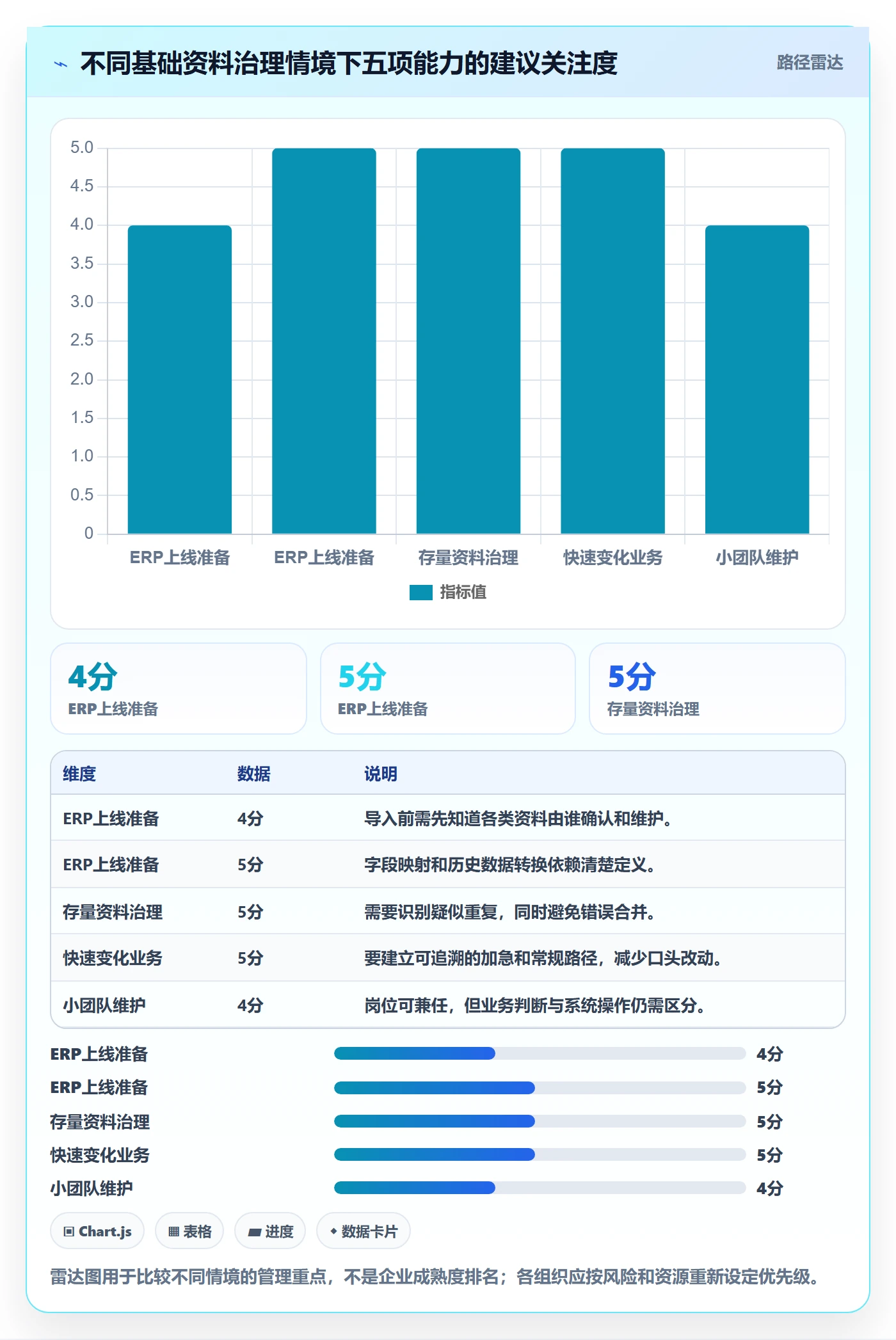 erp数据录入怎么选？基础资料相关的日常管理判断标准