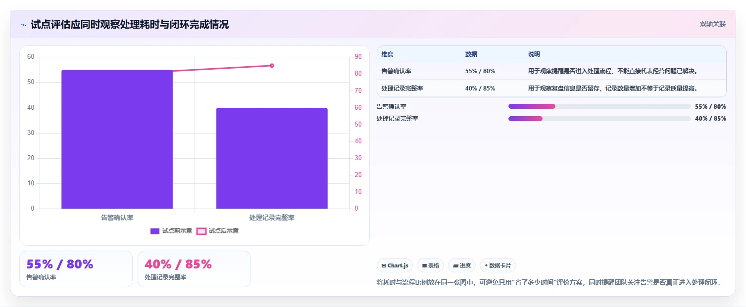 电商数据运营应用思路：围绕指标拆解拆解自动化方案